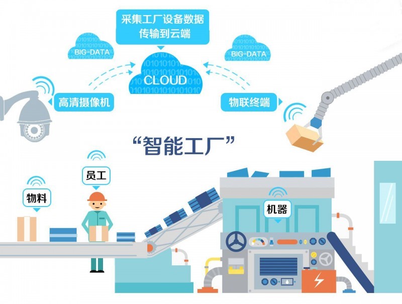 工业物联网技术对智慧城市的影响有哪些？